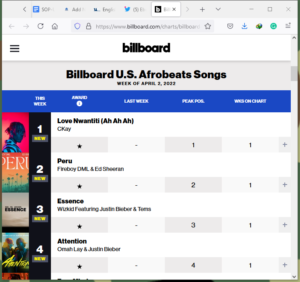 Billboard U.S Afrobeats Chart