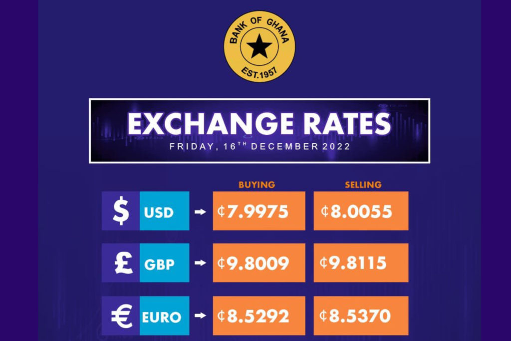 10 Reasons For The Cedi's Recent Gains Against the Dollar